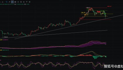 4.15币圈院士:以太坊(ETH)最新分析3050 关口成关键,破与不破在此一举!
