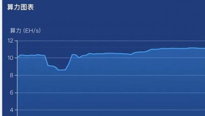 行情跌跌不休!比特币(BTC)会跌到6万之下吗?