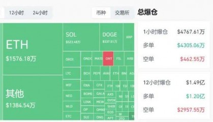 加密市场以比特币(BTC)暴跌行情迎接「减半」,只是因为地缘冲突吗?