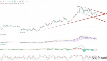 5.4币圈院士:以太坊(ETH)走势预测与实战分享,带你解读不一样的策略