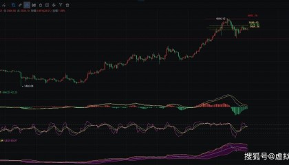 币圈院士:3.31以太坊(ETH)行情分析,空头情绪浓厚,关注关键点位操作