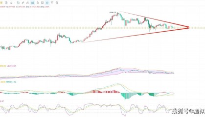 5.9币圈院士解读以太坊(ETH)最新行情与应对策略,跌势汹汹多头能否绝地反击