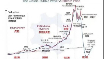 磨人,这头比特币BTC“水牛”没格局!行情暴跌有哪些价值币到了价值洼地?