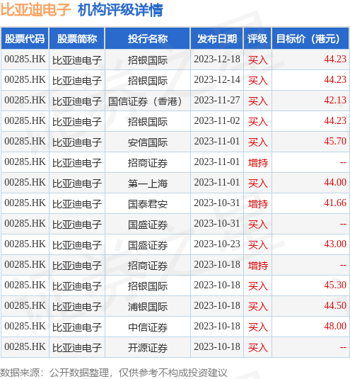 比亚迪电子(00285.HK)完成收购Juno Newco Target Holdco Singapore 100%股权