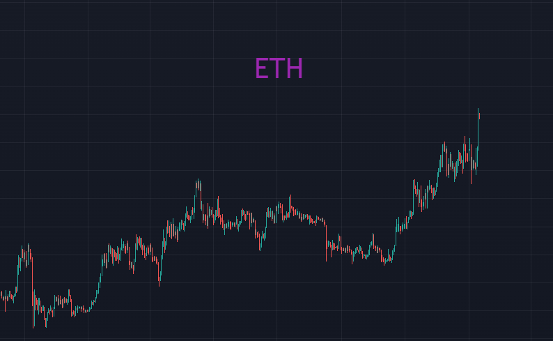 ETH板块补涨齐飞，要3了？