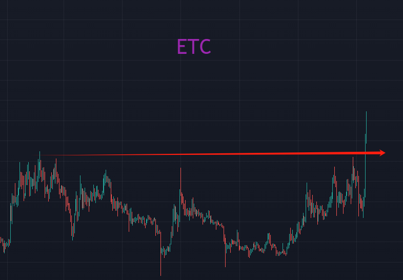ETH板块补涨齐飞，要3了？