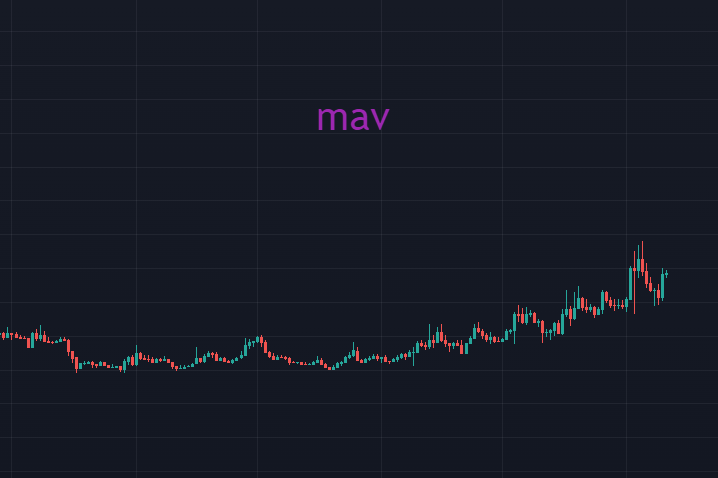 ETH板块补涨齐飞，要3了？