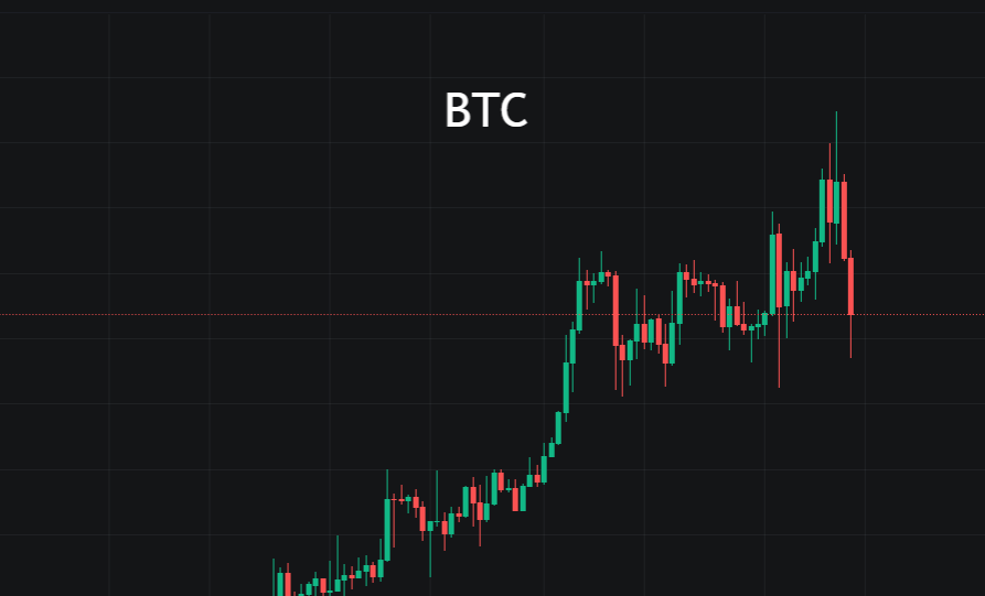 BTC和ETH严重背离，不与市场争对错？