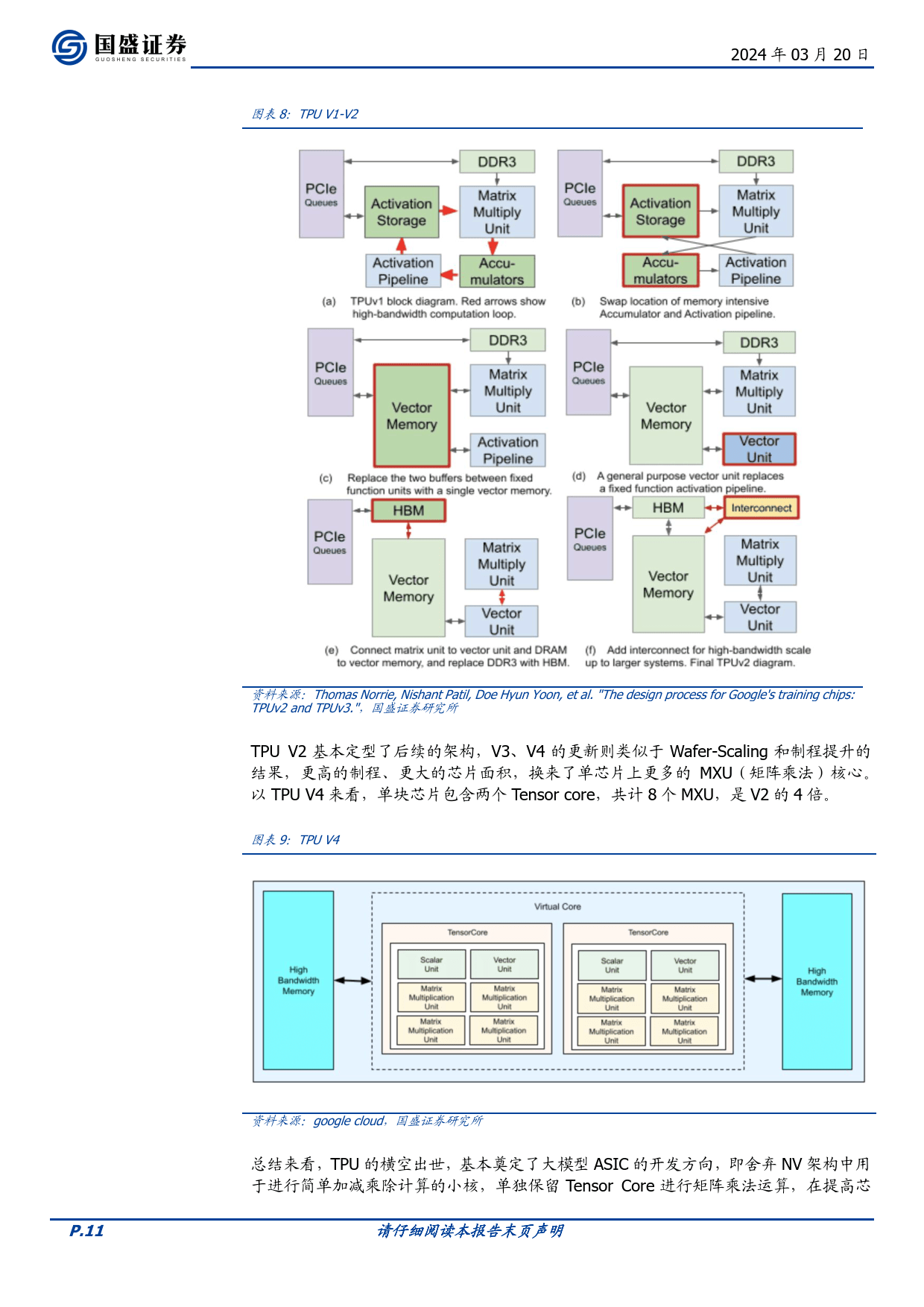 AI算力的ASIC之路--从以太坊矿机说起（附下载）