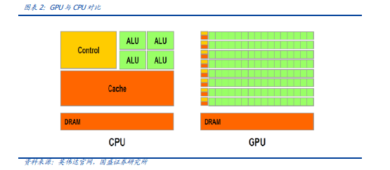 AI算力专题：AI算力的ASIC之路--从以太坊矿机说起（附下载）