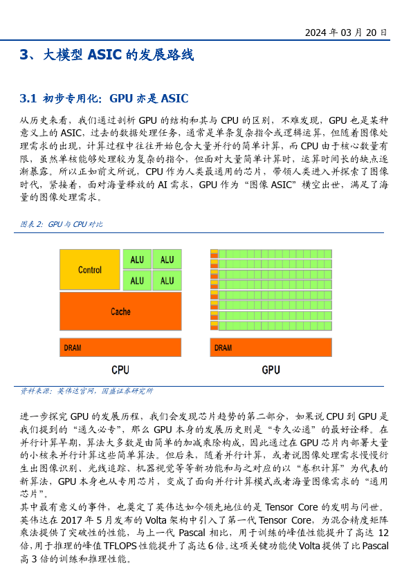 AI算力专题：AI算力的ASIC之路--从以太坊矿机说起（附下载）
