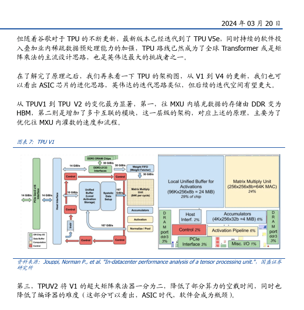 AI算力专题：AI算力的ASIC之路--从以太坊矿机说起（附下载）