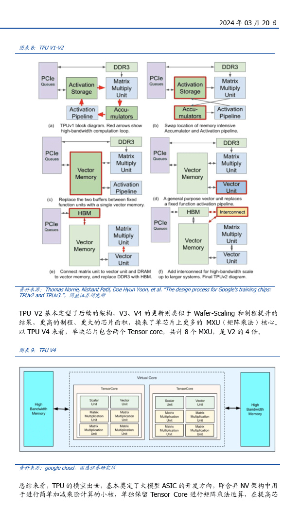 AI算力专题：AI算力的ASIC之路--从以太坊矿机说起（附下载）