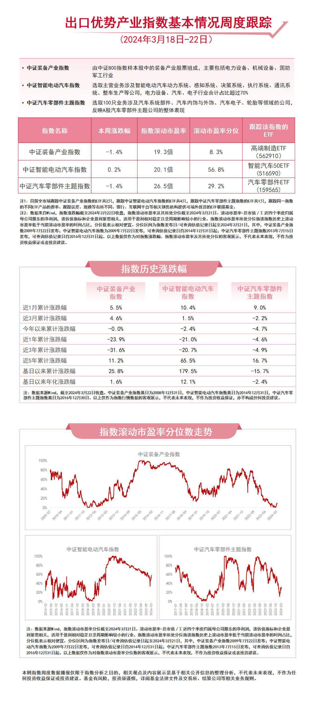 汽车行业需求有望复苏，关注智能汽车50ETF（516590）、汽车零部件ETF（159565）等产品未来动向