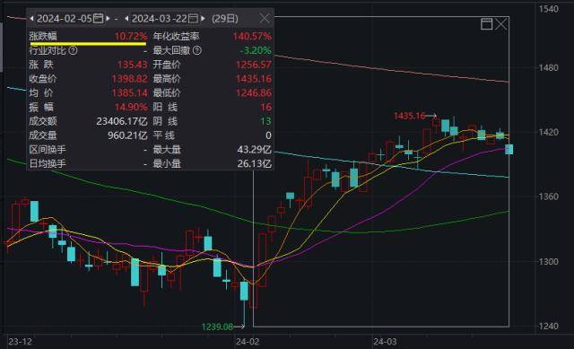 ETF热点收评｜A股突变！核心龙头普跌，A50ETF跌超1%，场内交投热情不减！