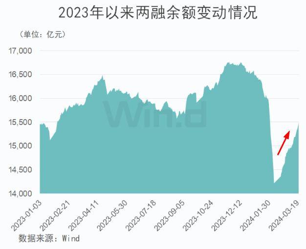 ETF热点收评｜A股突变！核心龙头普跌，A50ETF跌超1%，场内交投热情不减！