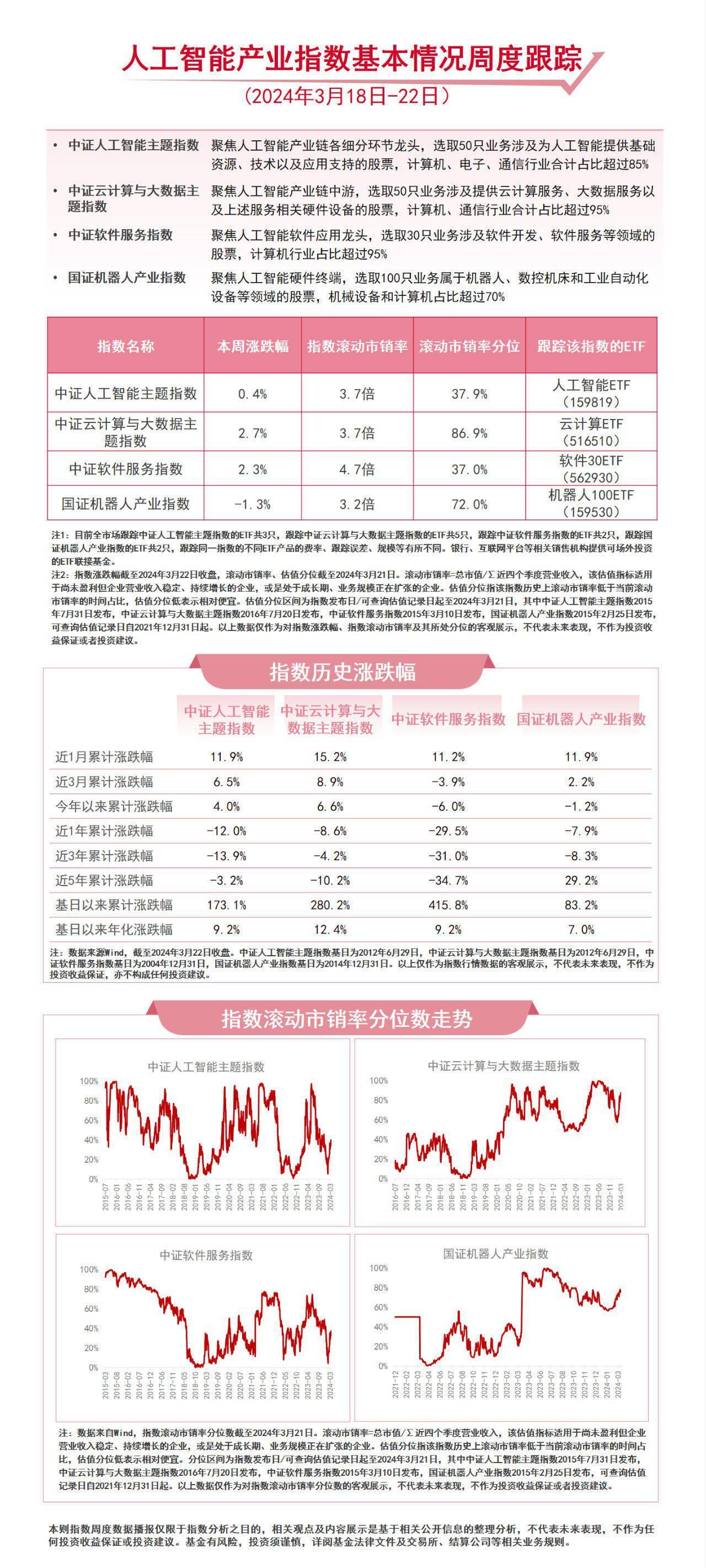 人工智能板块活跃，云计算ETF（516510）、软件30ETF（562930）等产品布局产业发展机遇