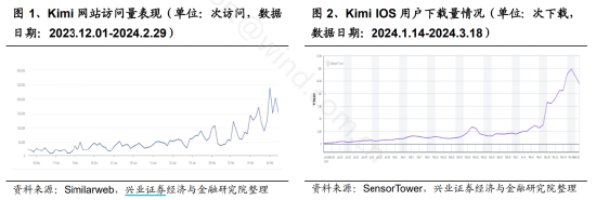ETF日报：Kimi模型能力在三个维度上实现重大突破，人工智能带来传媒领域的降本增效，关注影视ETF和游戏ETF-基金频道-和讯网