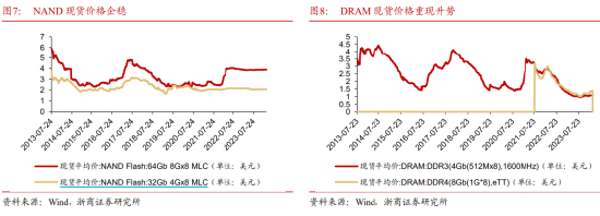 ETF日报：Kimi模型能力在三个维度上实现重大突破，人工智能带来传媒领域的降本增效，关注影视ETF和游戏ETF-基金频道-和讯网