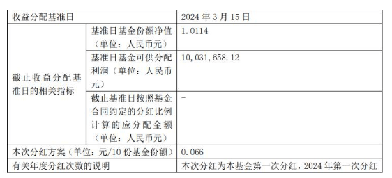 首只中证A50ETF公告实施分红 工银瑞信中证A50ETF可供分配利润超千万