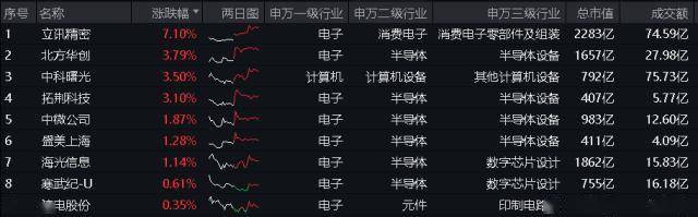 行业ETF热点收评｜AI变革时刻已至？ Kimi“宕机”引发市场关注算力缺口，电子ETF盘中逆市摸高超0.7%！