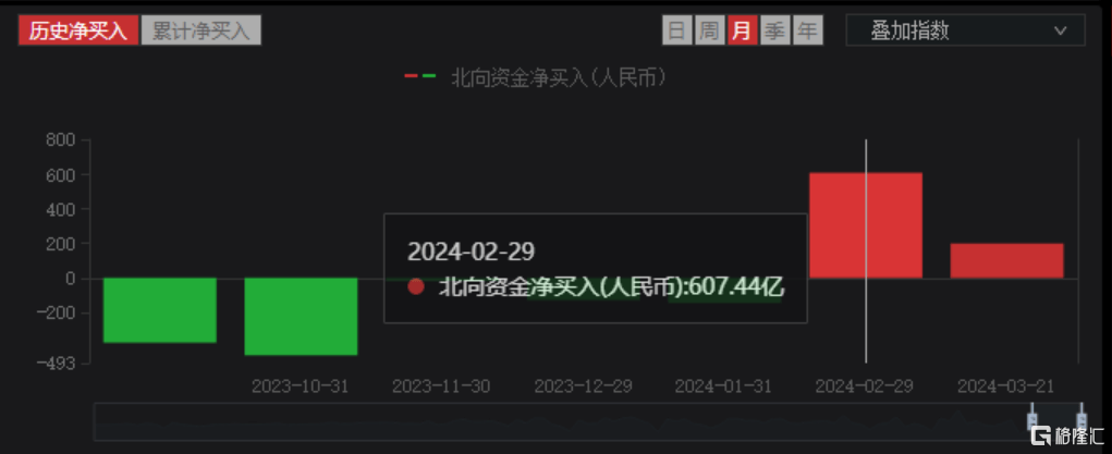 神秘资金午后出手！沪深300ETF、上证50ETF翻倍放量！