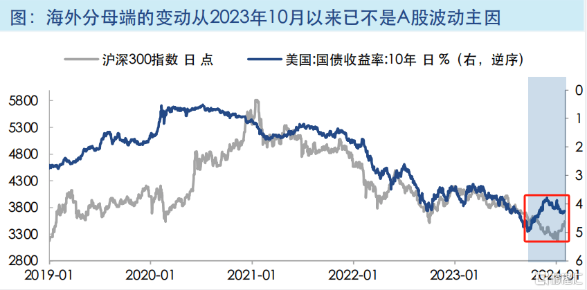 神秘资金午后出手！沪深300ETF、上证50ETF翻倍放量！