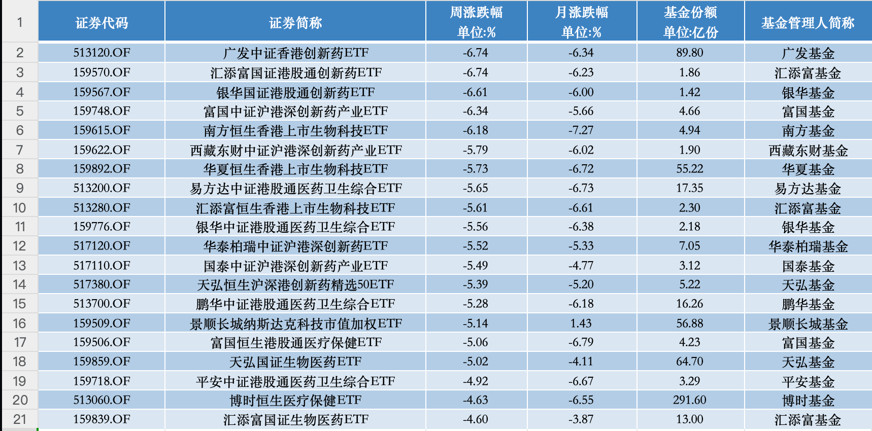 ETF投资周报 | Kimi造势，影视传媒类ETF本周领涨
