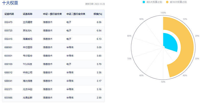 Kimi爆火出圈！科技类ETF逆市跑赢，电子ETF(515260)盘中摸高0.71%，港股回调之际，南向资金疯狂扫货超140亿港元！