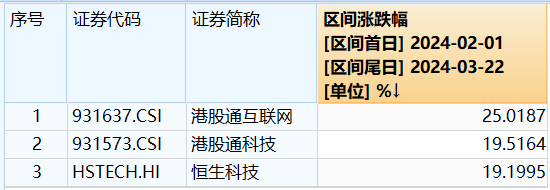 Kimi爆火出圈！科技类ETF逆市跑赢，电子ETF(515260)盘中摸高0.71%，港股回调之际，南向资金疯狂扫货超140亿港元！