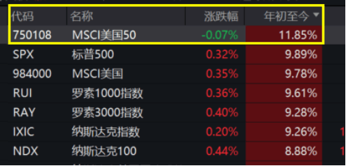 微软首批AI电脑来了! 美国50ETF(159577)上市首月规模暴增76%，纳指生物科技ETF(513290)逆市收涨喜提三连阳-基金频道-和讯网