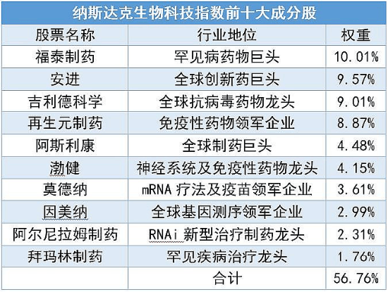 微软首批AI电脑来了! 美国50ETF(159577)上市首月规模暴增76%，纳指生物科技ETF(513290)逆市收涨喜提三连阳-基金频道-和讯网