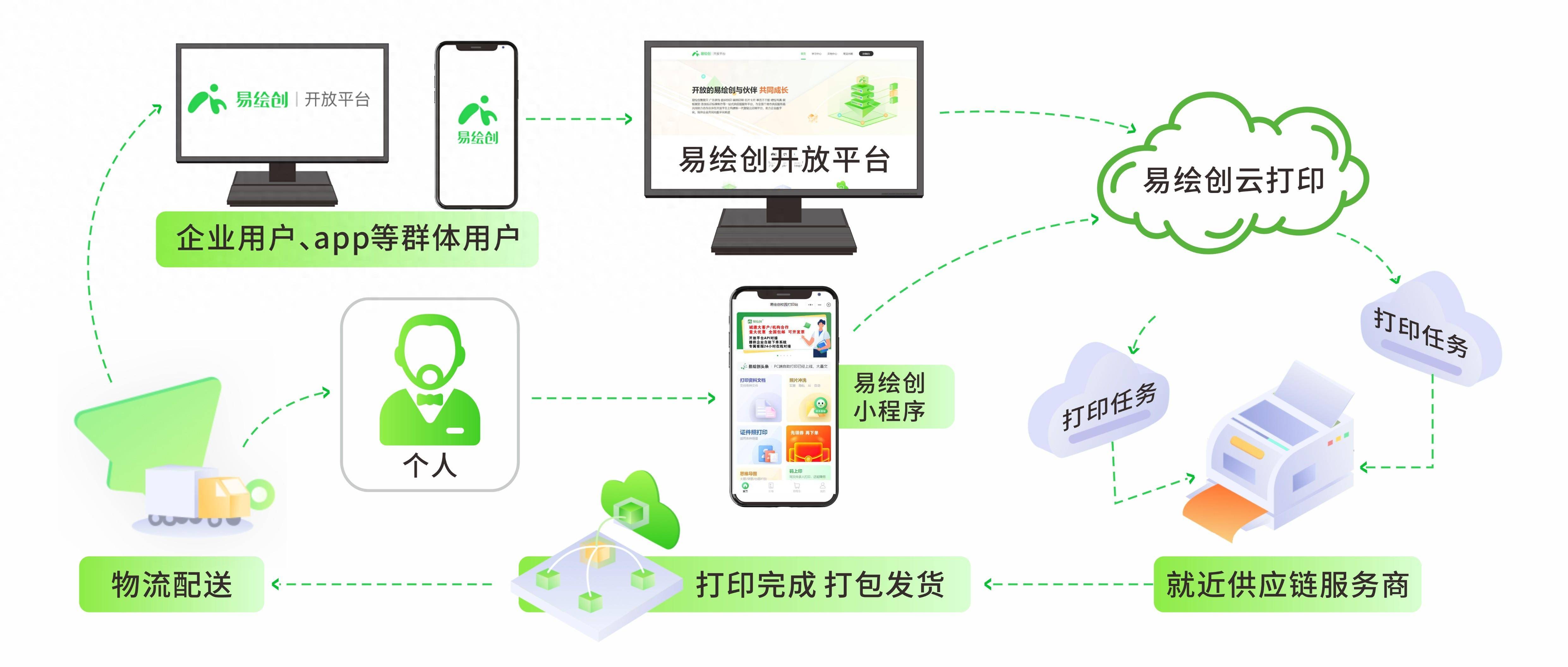 云打印app下载，云打印app在哪下载？