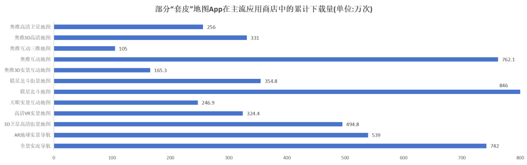 “套皮”地图App套利上千万，可能你也下载过……