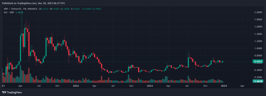 Ripple（XRP）飙升，在新用户激增中大放异彩0.80美元