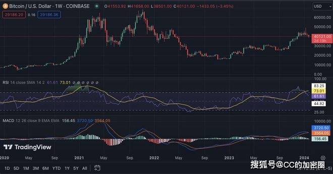 每周加密价格分析：BTC、ETH、BNB、SOL、XRP、ADA和DOGE
