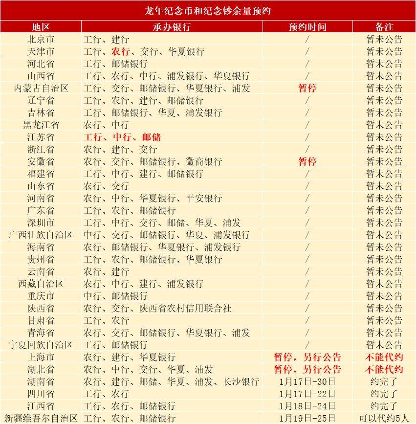龙年币钞爆火，今年有4币2钞能约，又要秒光了