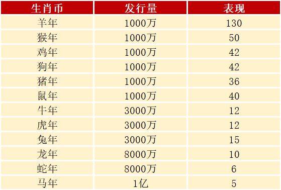 龙钞爆火，一轮生肖币也涨了，值多少？