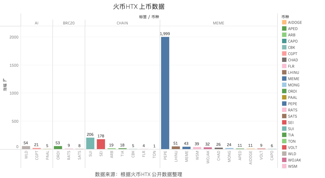 火币 HTX：加密牛初的全新财富生态