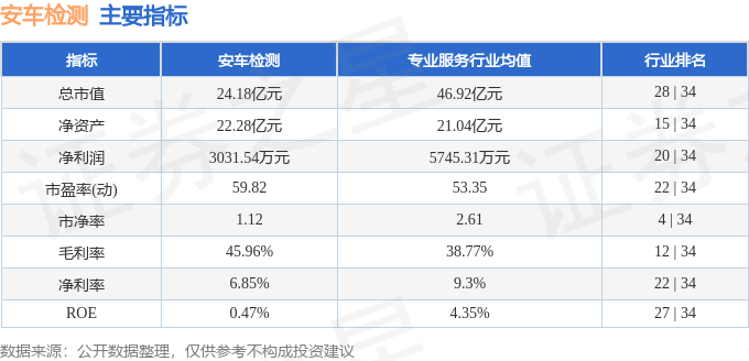 股票行情快报：安车检测（300572）4月23日主力资金净买入207.43万元