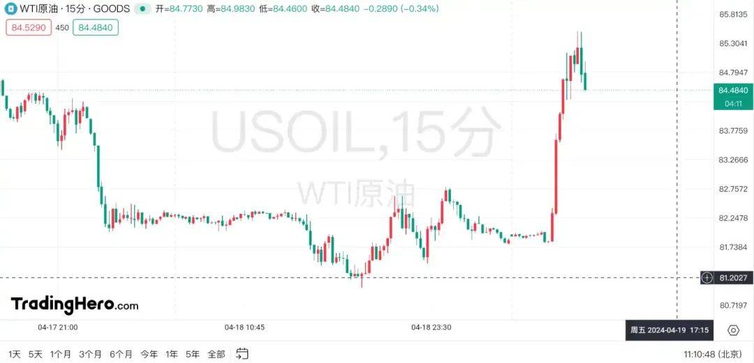 加密市场以比特币（BTC）暴跌行情迎接「减半」，只是因为地缘冲突吗？