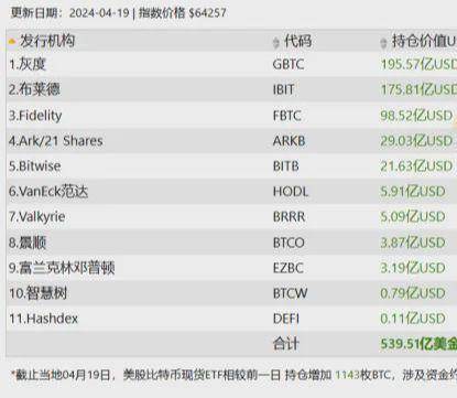终于，BTC比特币挖开了黄金的“墙角”?