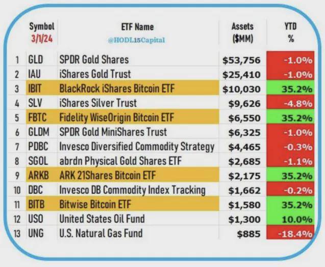终于，BTC比特币挖开了黄金的“墙角”?