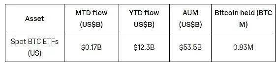 Coinbase：BTC减半后 比特币L2生态崛起