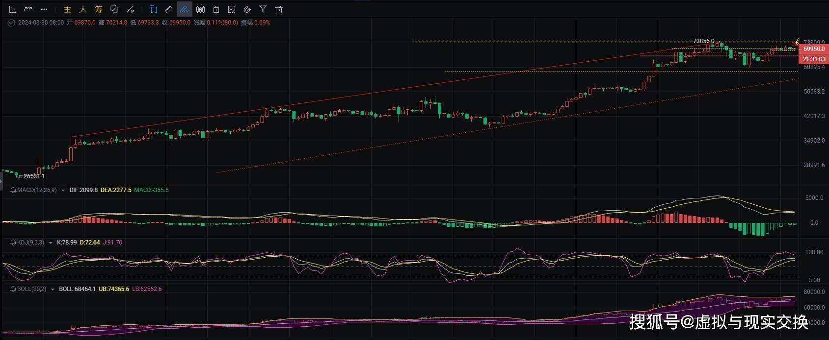 3.30比特币BTC最新行情分析：币圈院士深度解读，投资路上少走弯路