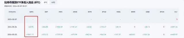 有望看涨10万的比特币(BTC)？现货ETF大势所趋？