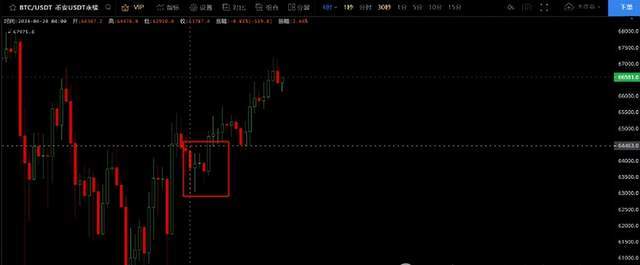 BTC减半结束，后续行情该如何走