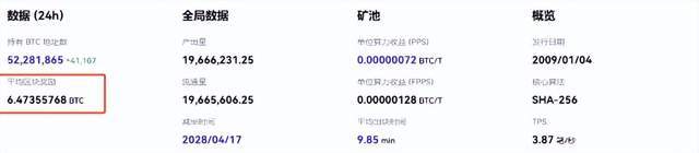 BTC减半结束，后续行情该如何走
