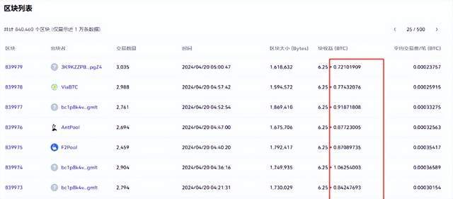 BTC减半结束，后续行情该如何走