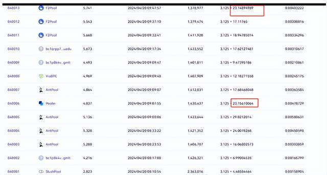 BTC减半结束，后续行情该如何走
